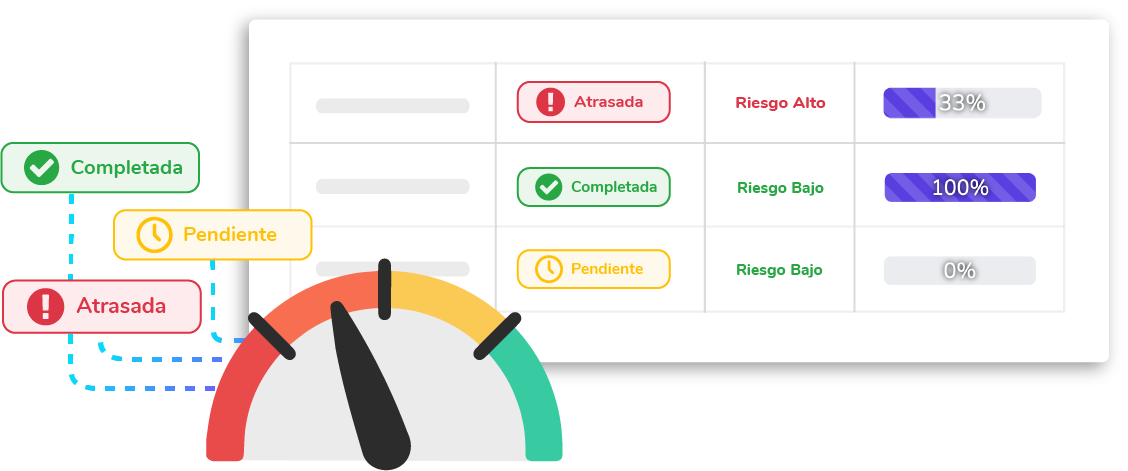 Cumplimiento con ControlDoc Cumplimiento con ControlDoc